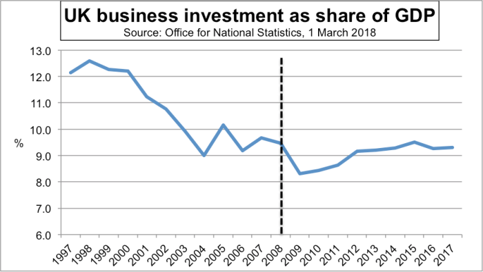 UK bus investment 180314